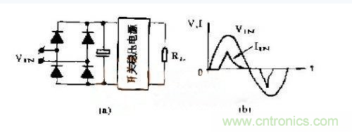 工程師推薦：低諧波、高功率因數AC/DC開關電源變換器設計
