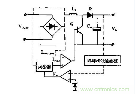 工程師推薦：低諧波、高功率因數AC/DC開關電源變換器設計