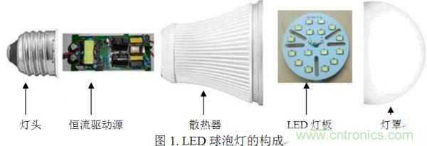 專家講解:全麵剖析無電解電容LED光引擎方案