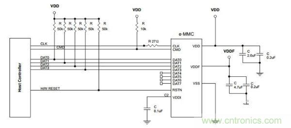 EMMC芯片如何&ldquo;逆襲&rdquo;成手機TF卡 