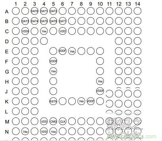 EMMC芯片如何&ldquo;逆襲&rdquo;成手機TF卡 