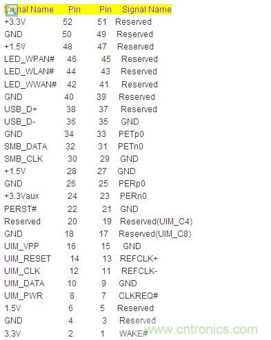 將USB鼠標集成到PCI接口裏