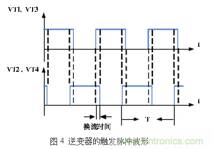 工程師推薦：一種並聯諧振逆變電源設計