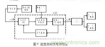 工程師推薦：一種並聯諧振逆變電源設計