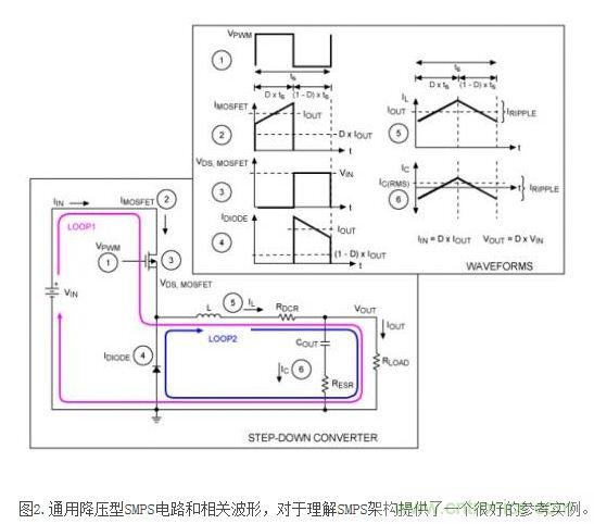 影響DC/DC 轉換器效率提高的元凶