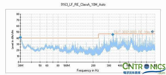 打開網格金屬前門，測試天線水平測試結果