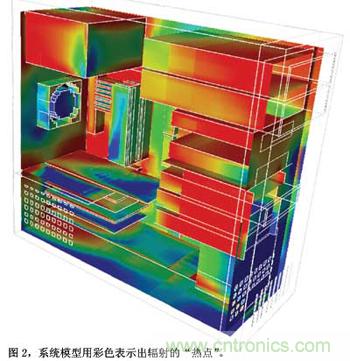 預測EMC性能的數值模型，敢想！敢做！敢實踐！