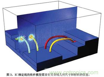 預測EMC性能的數值模型，敢想！敢做！敢實踐！