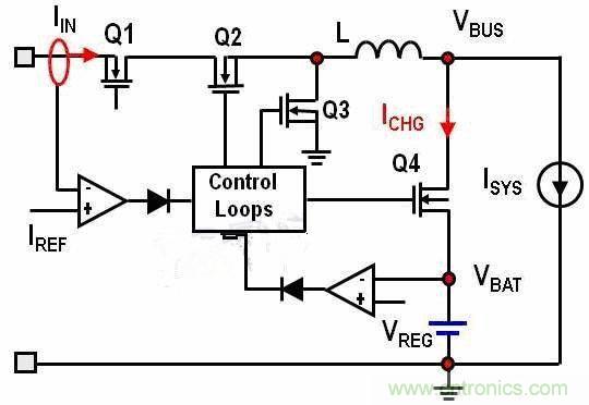 經典教學：關於動態電源路徑管理的高效開關模式充電器係統設計