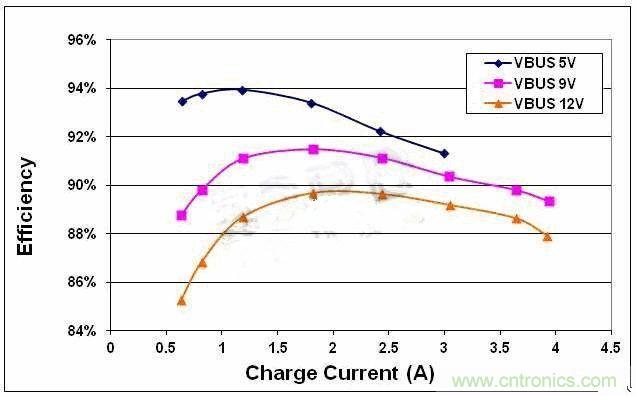 經典教學：關於動態電源路徑管理的高效開關模式充電器係統設計