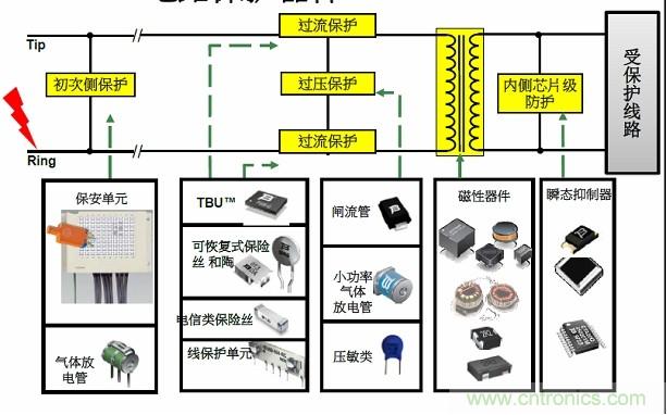 圖一，Bourns可提供全方位的電路保護解決方案