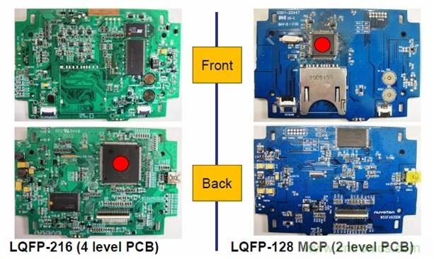 圖一，新唐的LQFP-128 MCP器件可有效降低BOM成本