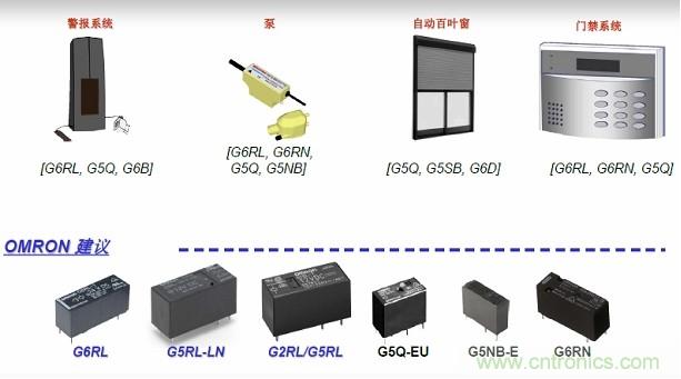 圖二，Omron針對安防電子的功率繼電器方案