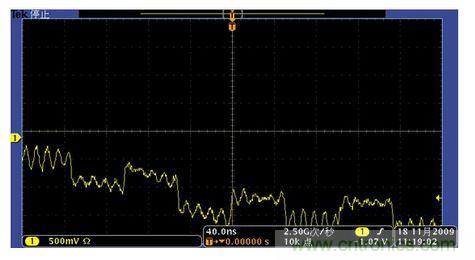 調低觸發電平，波形位置下降