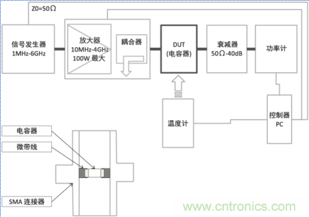  溫度補償型電容器(10MHz～4GHz帶寬)發熱特性測量係統的概略和測量狀態