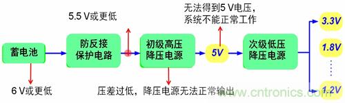 自動啟停係統對汽車電源係統的影響及常見電源設計