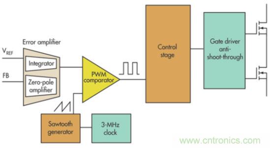 三種電源控製拓撲的優劣全解析