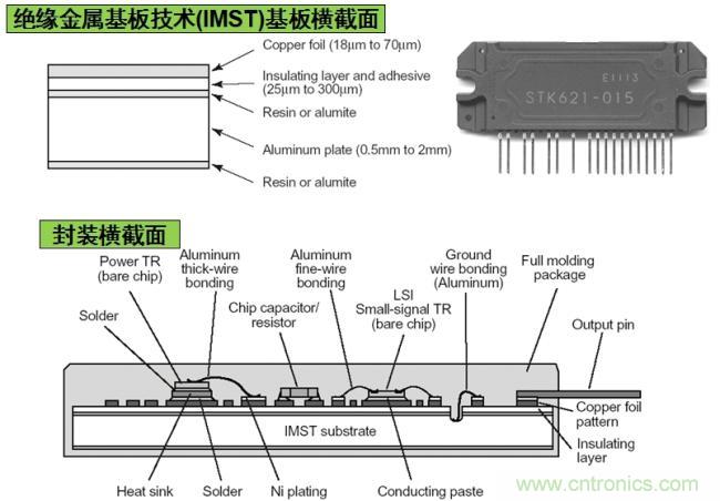 安森美半導體基於IMST技術的IPM結構示意圖