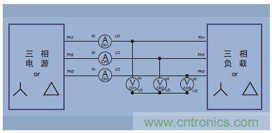 圖14.三相三線(三個功率表方法，把分析儀設置成三相四線模式)