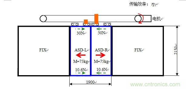 國內現行軌道交通安全門係統驅動電機控製方案