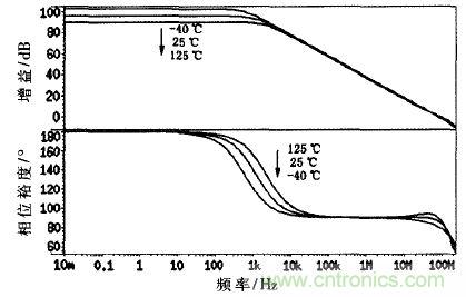 一種適用於鋰電池的電流監測電路設計