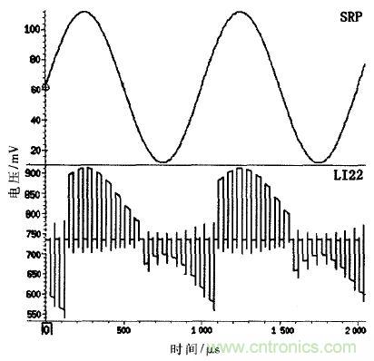 一種適用於鋰電池的電流監測電路設計