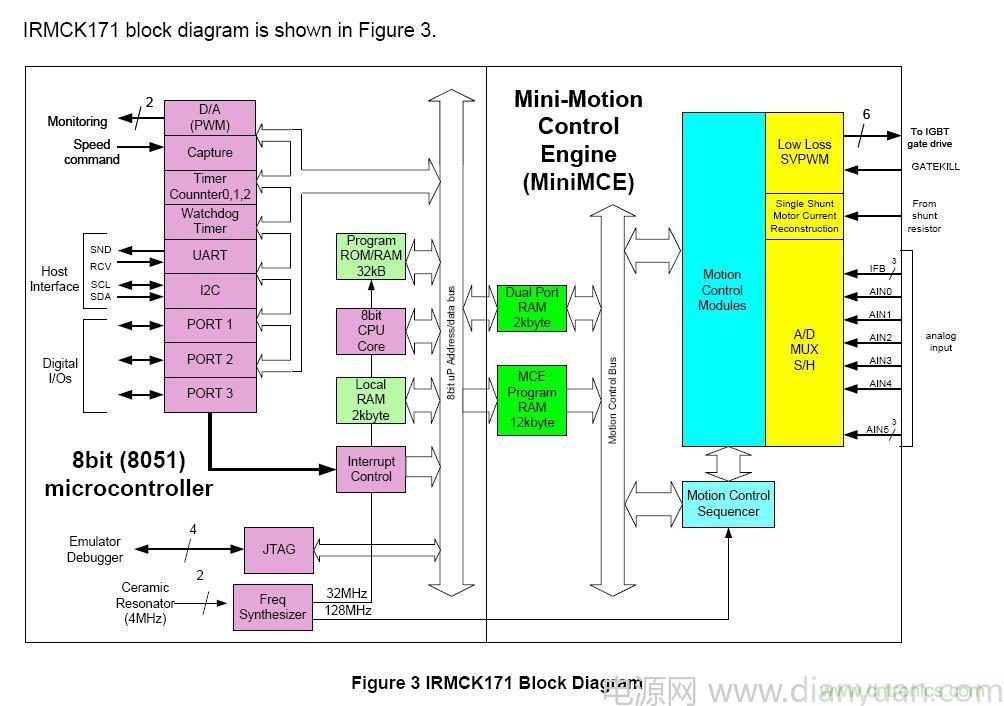 白色家電的電機控製