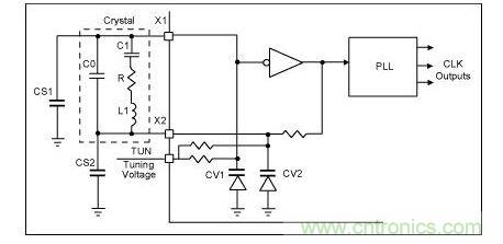晶振等效於電感/電容/內阻 
