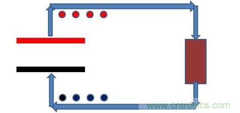 平板電容器，接上電阻負載，如下圖模型