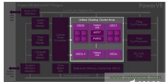 爆拆蘋果A8芯片，滿足你的好奇心