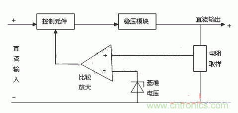 技術解析：直流穩壓電源的製作和管理