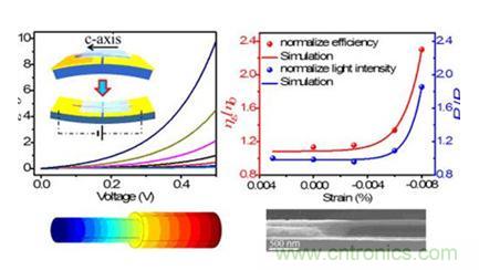 提高有機/無機複合結構紫外LED效率的技術探討