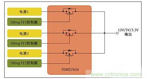 用於針對N+1冗餘拓撲的並行電源控製的MOS管