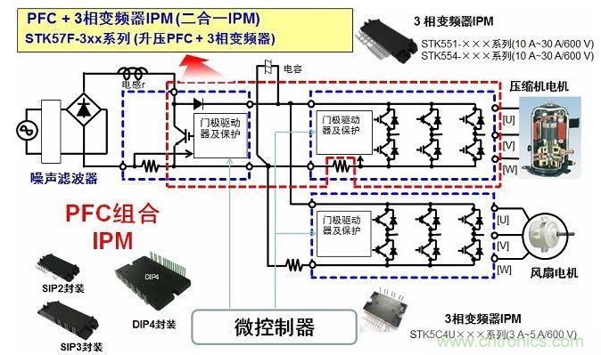 安森美半導體用於空調的二合一變頻器智能功率模塊(IPM)