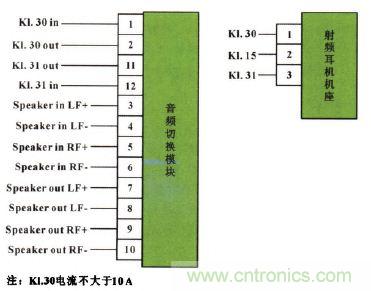 設計前沿：車載無線射頻耳機係統的設計