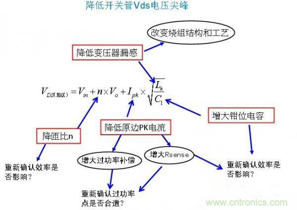 反激開關管Vds電壓尖峰波形，5大獨門絕技全搞定！
