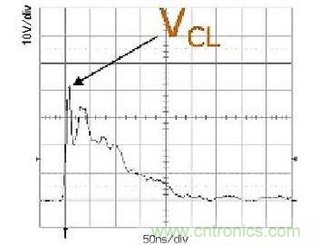 所示的是一次ESD事件中，ESD保護設備的輸出(箝位電壓)