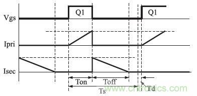 獨家揭秘:原邊控製帶TRIAC調光的LED驅動電源設計