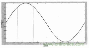 單相光伏並網逆變器直流注入問題從何說起？如何有效抑製？