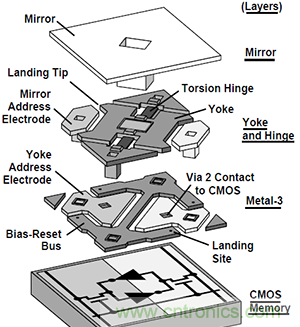隻需5分鍾，讓你讀懂MEMS技術！