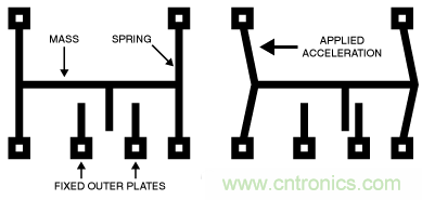 隻需5分鍾，讓你讀懂MEMS技術！