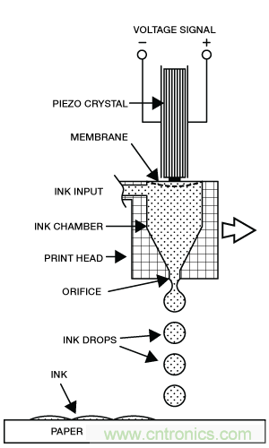 隻需5分鍾，讓你讀懂MEMS技術！