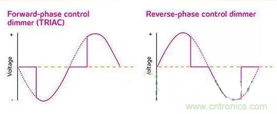 名家講解:【LED調光】課堂開課了!