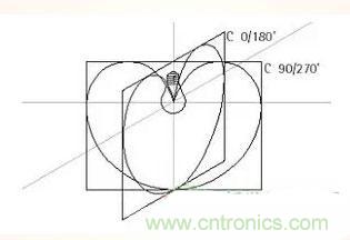 &ldquo;配光曲線&rdquo;是什麼？你真的懂嗎？