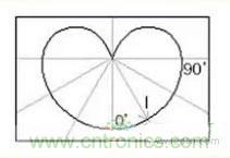 &ldquo;配光曲線&rdquo;是什麼？你真的懂嗎？