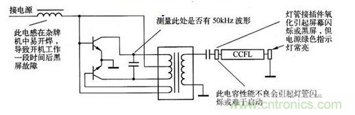 Royer結構逆變電路各主要元器件損壞後的故障現象示意圖 