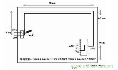 在此單麵板中，到電路板上器件的電源線和地線彼此靠近。此電路板中電源線和地線的配合比圖2中恰當。電路板中電子元器件和線路受電磁幹擾(EMI)的可能性降低了679/12.8倍或約54倍