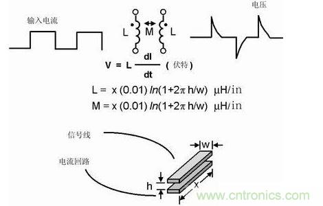 如果不注意走線的放置，PCB中的走線可能產生線路感抗和互感。這種寄生電感對於包含數字開關電路的電路運行是非常有害的