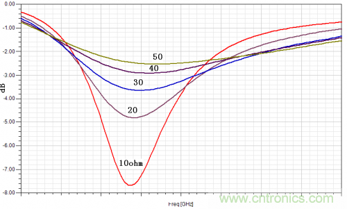 技術攻略：結構緊湊、體積小的均衡器設計
