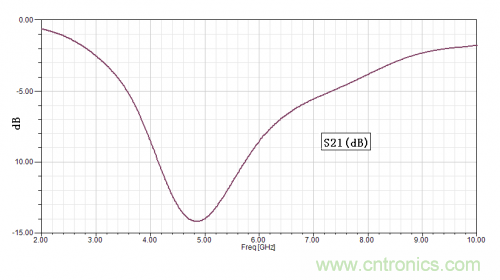 技術攻略：結構緊湊、體積小的均衡器設計